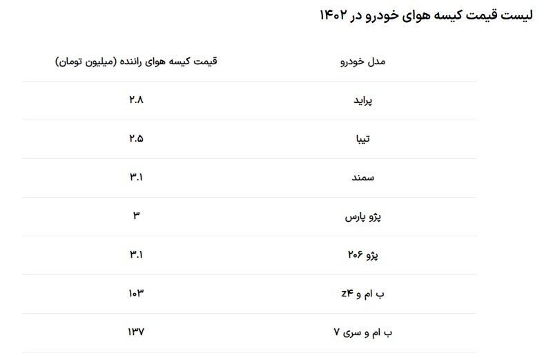تصادف نکنید | ایربگ خودرو به ۱۰۰ میلیون رسید