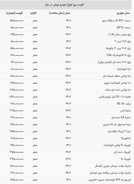 افزایش قیمت نجومی خودرو‌های داخلی در بازار امروز | گرانی باز هم تکذیب می‌شود؟ (۱۸ دی ۱۴۰۲)