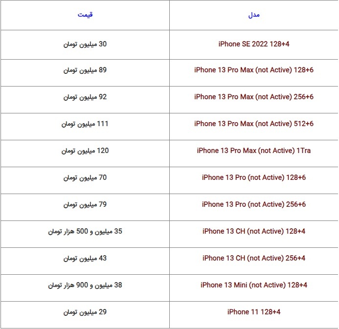 قیمت گوشیهای سامسونگ، شیائومی و آیفون امروز دوشنبه ۱۸ دی ۱۴۰۲ قیمت گوشیهای سامسونگ، شیائومی و آیفون امروز دوشنبه ۱۸ دی ۱۴۰۲