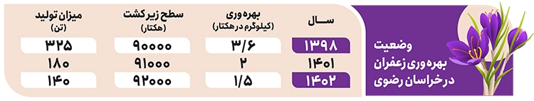 رنگ زرد بر رخسار طلای سرخ