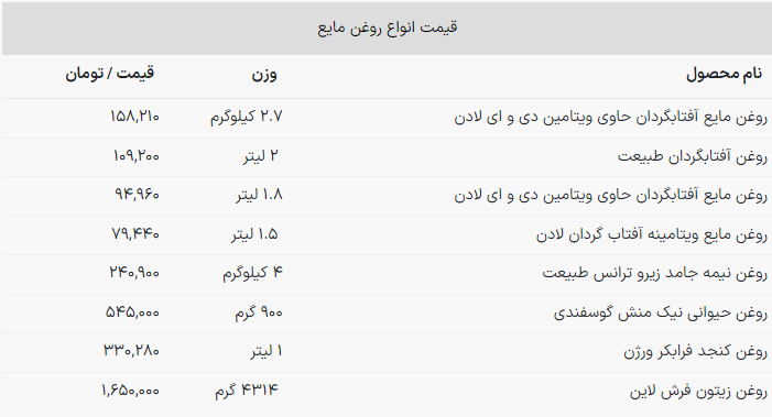 جدیدترین قیمت روغن در بازار + جدول (۲ دی ۱۴۰۲) جدیدترین قیمت روغن در بازار + جدول (۲ دی ۱۴۰۲)