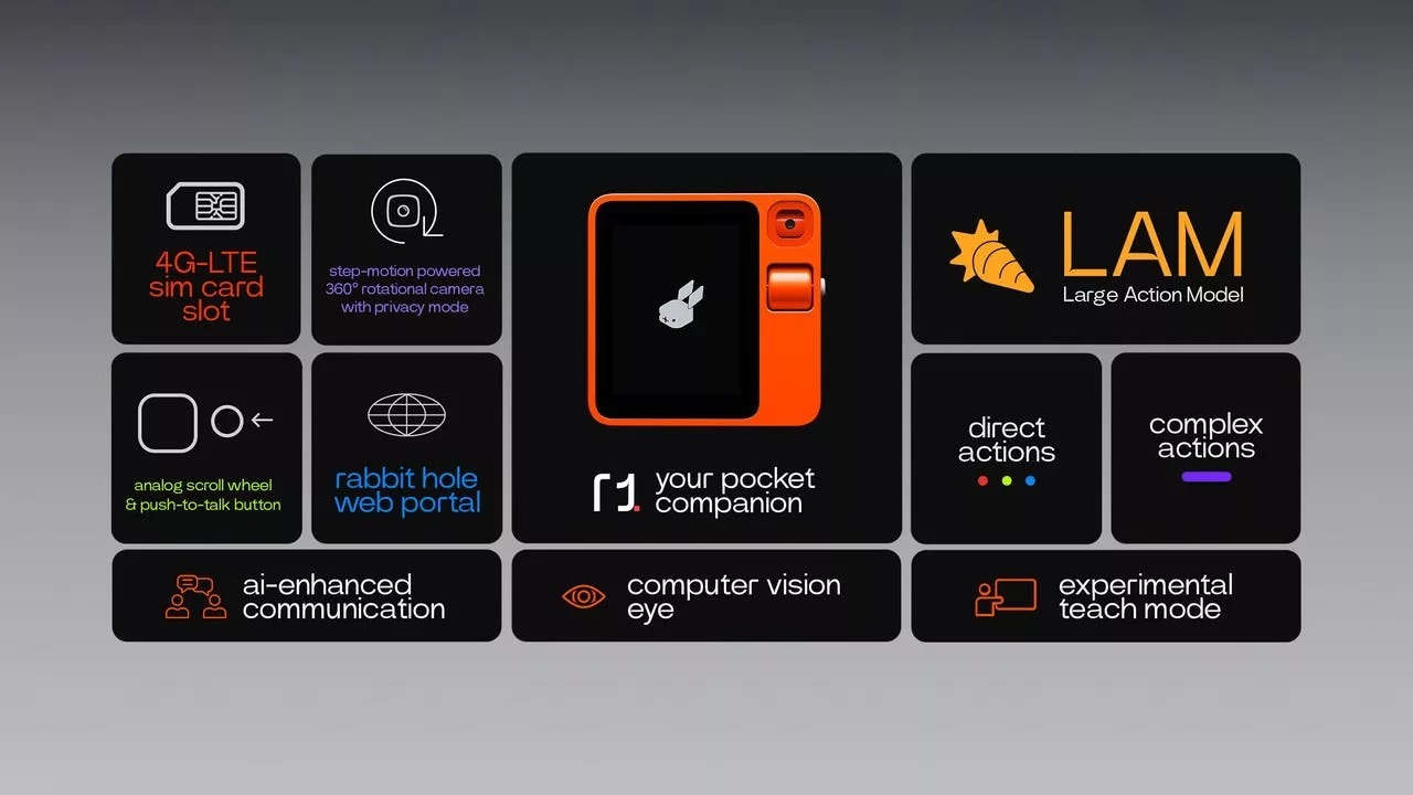 معرفی گجت Rabbit R1، یک دستیار هوش مصنوعی برای کنترل اپلیکیشن‌ها