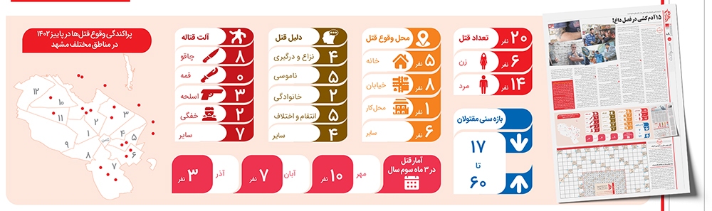 آدم کُشی در خزان شهر