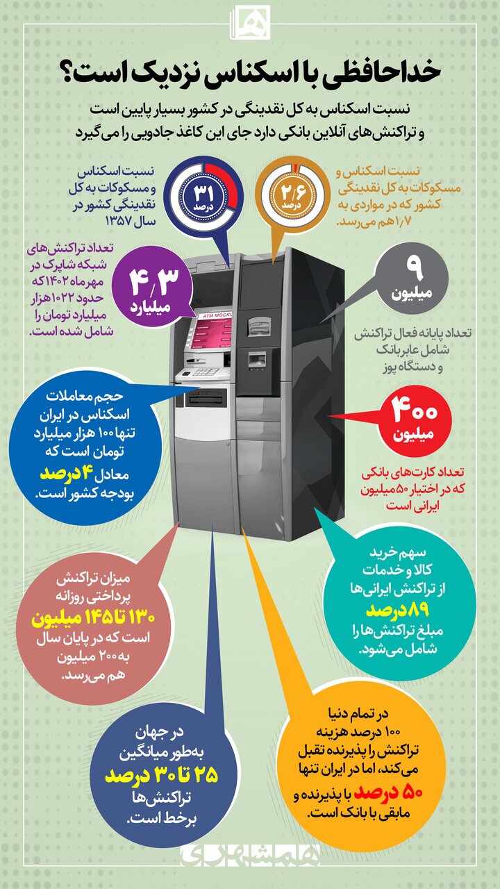 پول کاغذی در حال خداحافظی از معاملات است | آمارها چه می‌گویند؟ + اینفوگرافی