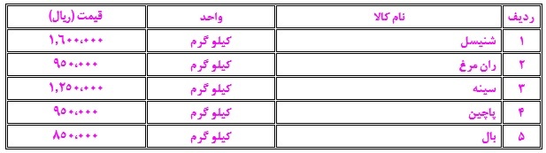 نرخ مواد پروتئینی در بازار مشهد (۲۴ دی ۱۴۰۳) نرخ مواد پروتئینی در بازار مشهد (۲۴ دی ۱۴۰۳)