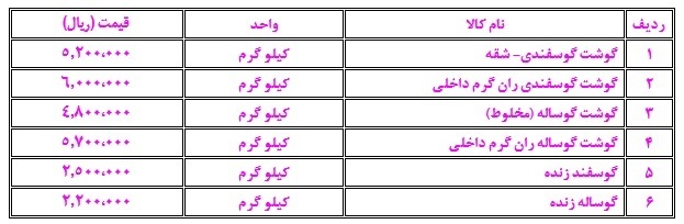 نرخ مواد پروتئینی در بازار مشهد (۲۴ دی ۱۴۰۳) نرخ مواد پروتئینی در بازار مشهد (۲۴ دی ۱۴۰۳)