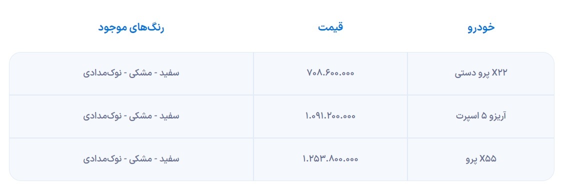 اعلام شرایط فروش محصولات مدیرانخودرو با مدل ۱۴۰۳ + جدول اعلام شرایط فروش محصولات مدیرانخودرو با مدل ۱۴۰۳ + جدول