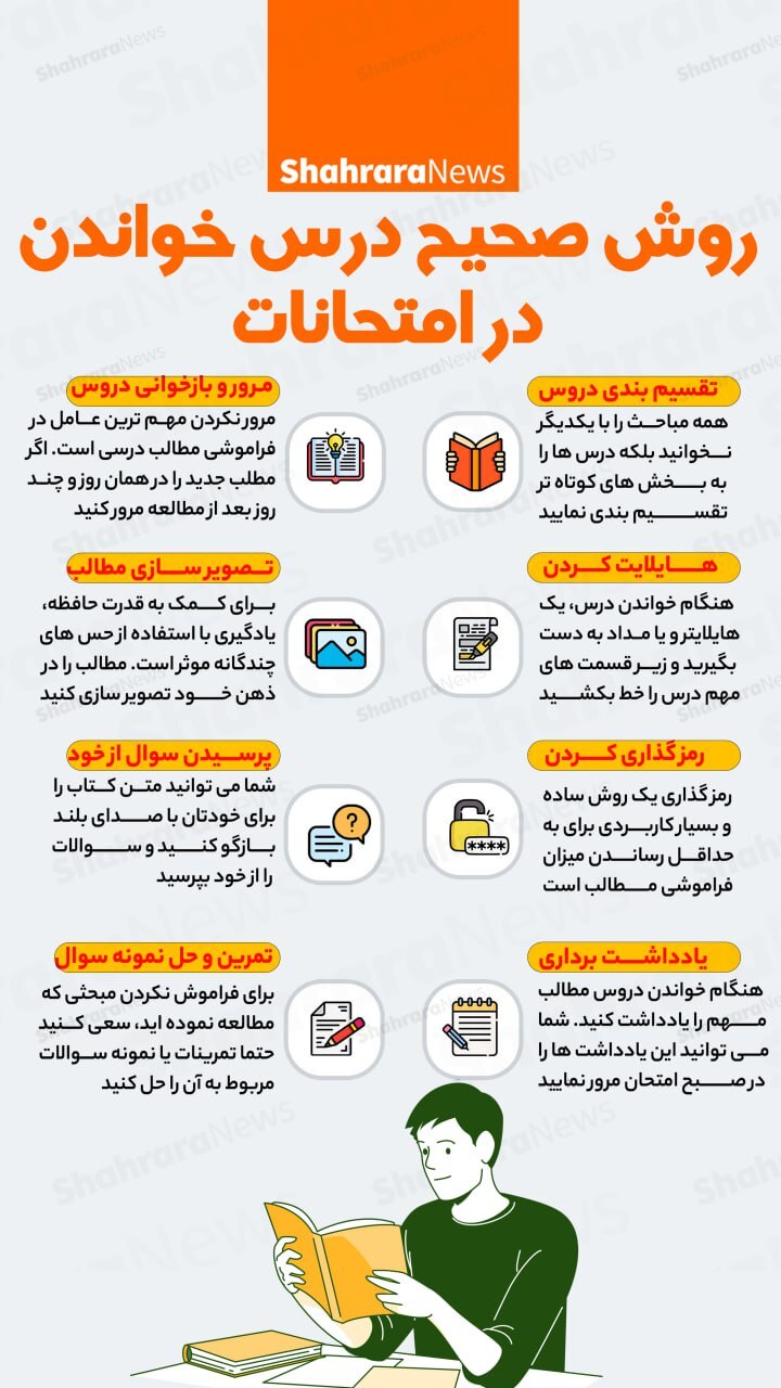 اینفوگرافی| روش صحیح درس خوندن در امتحانات