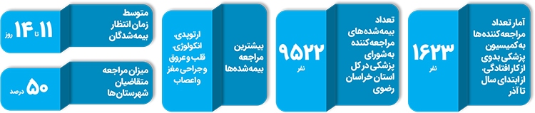 پاسخگویی در وقت اضافه پاسخگویی در وقت اضافه