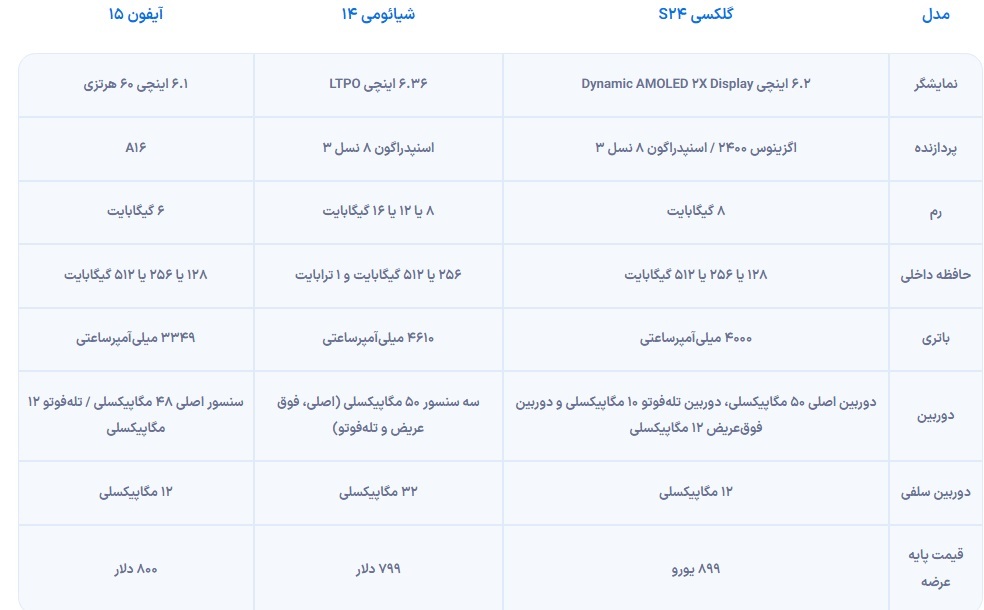 سامسونگ از گلکسی S۲۴ رونمایی کرد + مشخصات و قیمت سامسونگ از گلکسی S۲۴ رونمایی کرد + مشخصات و قیمت