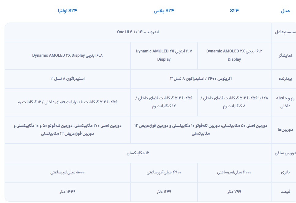 سامسونگ از گلکسی S۲۴ رونمایی کرد + مشخصات و قیمت سامسونگ از گلکسی S۲۴ رونمایی کرد + مشخصات و قیمت