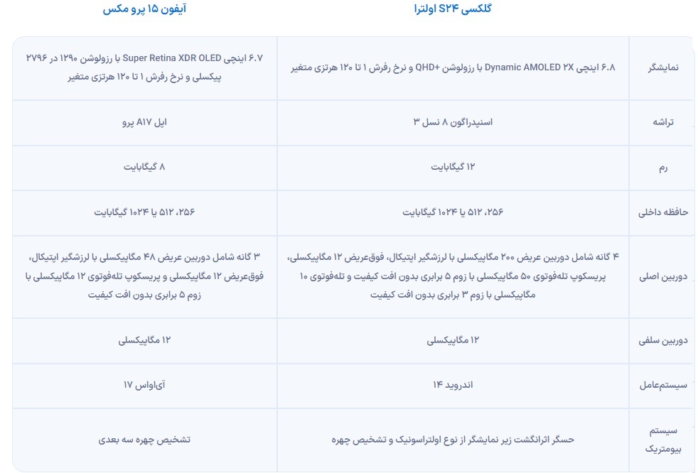مشخصات و قیمت گلکسی S24 اولترا + عکس مشخصات و قیمت گلکسی S24 اولترا + عکس