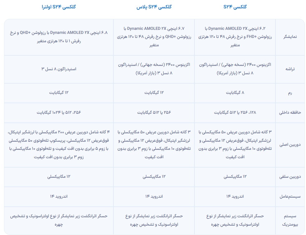 مشخصات و قیمت گلکسی S24 اولترا + عکس مشخصات و قیمت گلکسی S24 اولترا + عکس