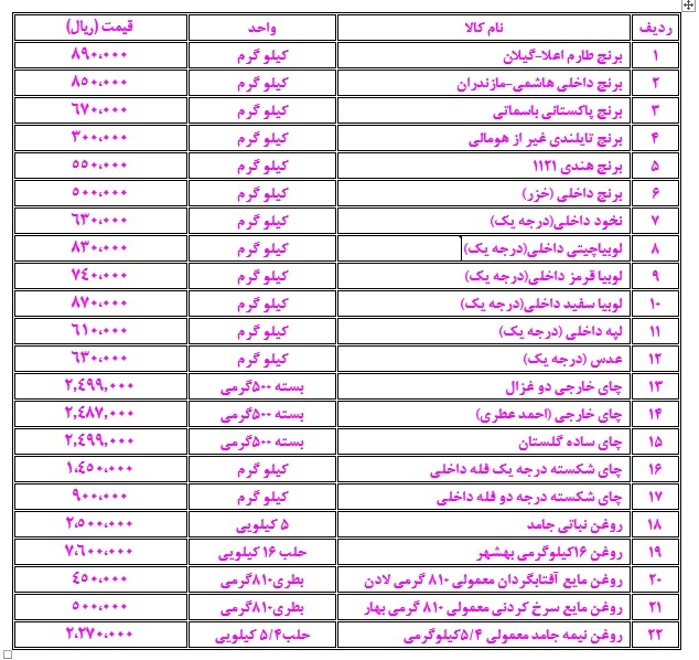 نرخ افلام غذایی د ربازار روز مشهد (۳ دی ۱۴۰۲) نرخ افلام غذایی د ربازار روز مشهد (۳ دی ۱۴۰۲)