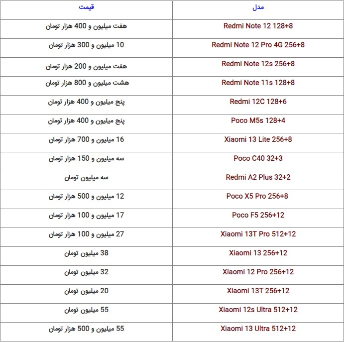 قیمت گوشیهای روز بازار + جدول (۳ دی ۱۴۰۲) قیمت گوشیهای روز بازار + جدول (۳ دی ۱۴۰۲)