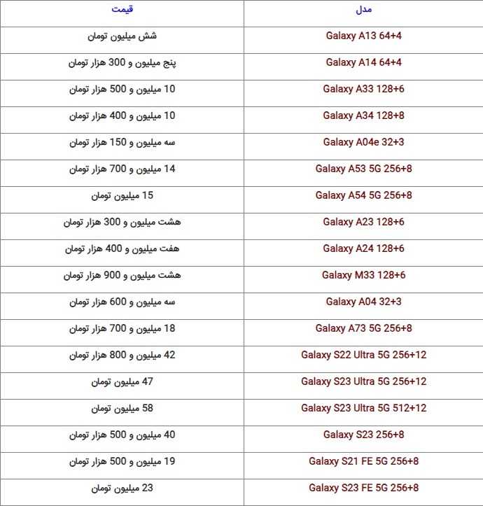 قیمت گوشیهای روز بازار + جدول (۳ دی ۱۴۰۲) قیمت گوشیهای روز بازار + جدول (۳ دی ۱۴۰۲)