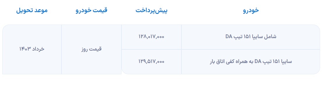 اعلام شرایط پیشفروش وانت پراید + جدول (۳ دی ۱۴۰۲) اعلام شرایط پیشفروش وانت پراید + جدول (۳ دی ۱۴۰۲)