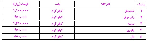 نگاهی بر نرخ اقلام اساسی در بازار مشهد (۳۰ دی ۱۴۰۲)