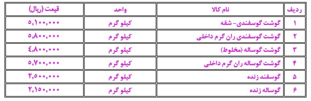 نگاهی بر نرخ اقلام اساسی در بازار مشهد (۳۰ دی ۱۴۰۲) نگاهی بر نرخ اقلام اساسی در بازار مشهد (۳۰ دی ۱۴۰۲)