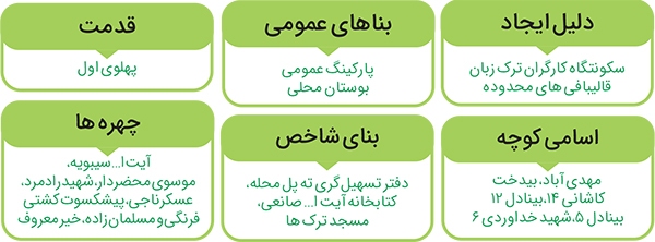 بیدخت؛ یادگار قالیبافان مشهد بیدخت؛ یادگار قالیبافان مشهد