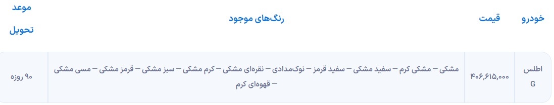 سایپا شرایط فروش اطلس را اعلام کرد + جدول (4 دی 1402) سایپا شرایط فروش اطلس را اعلام کرد + جدول (4 دی 1402)