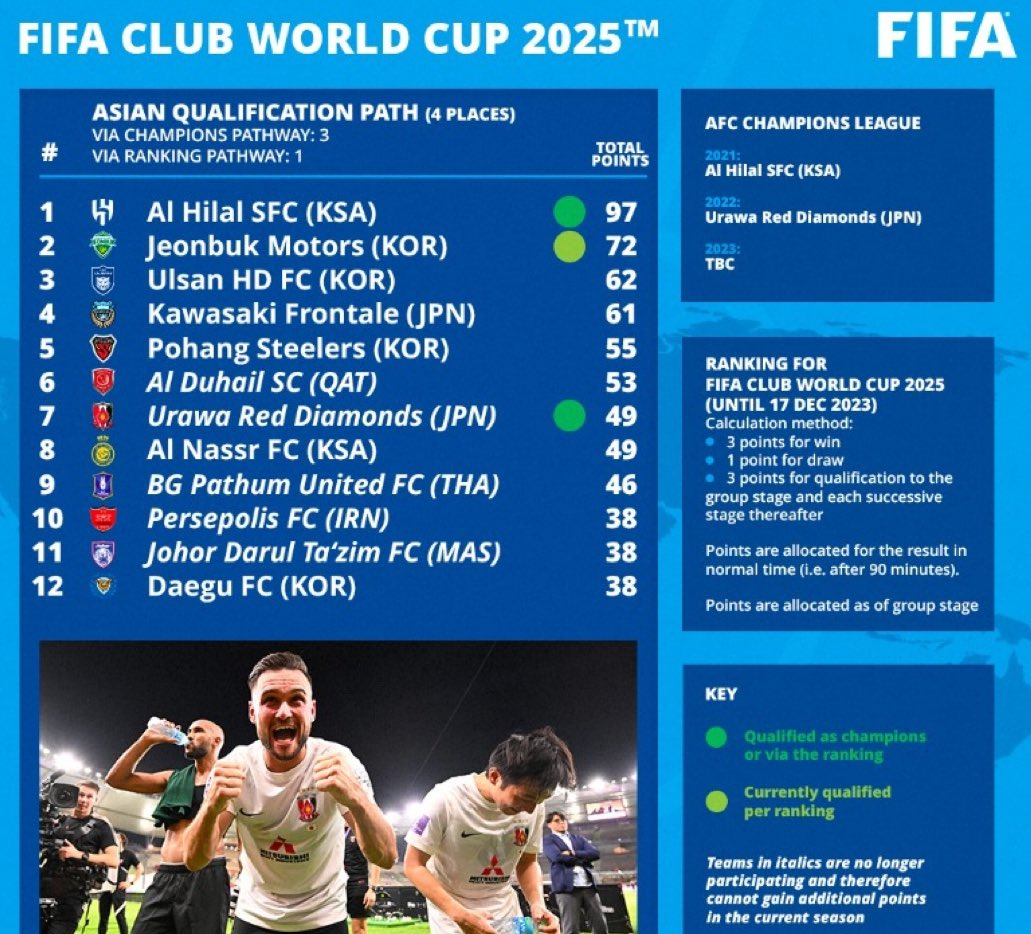 پرسپولیس برترین تیم ایرانی درآسیا + عکس پرسپولیس برترین تیم ایرانی درآسیا + عکس