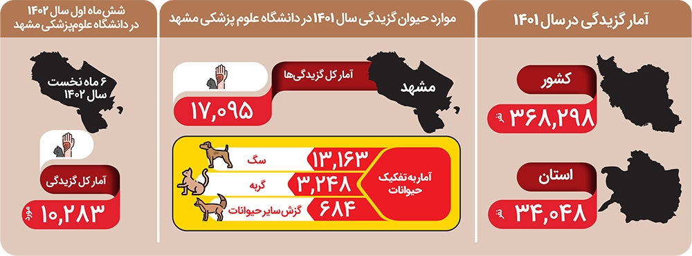 ملوسهای هار! ملوسهای هار!