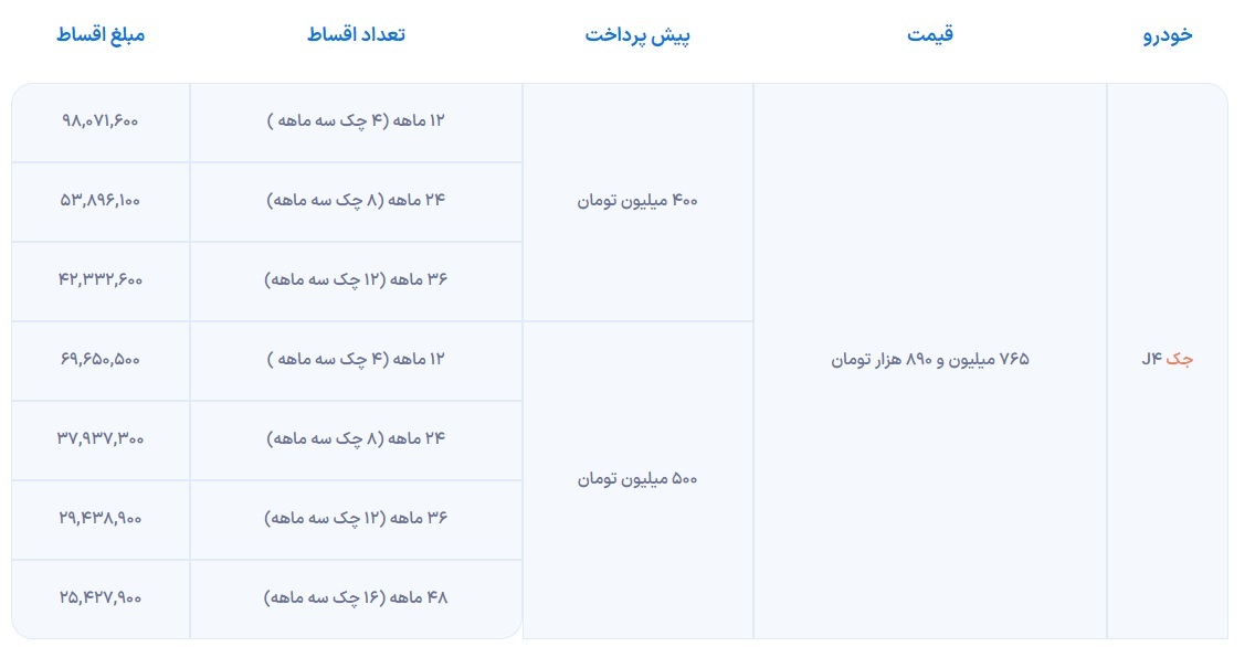 اعلام شرایط فروش جک J۴ با اقساط بلندمدت + جدول (۵ دی ۱۴۰۲)
