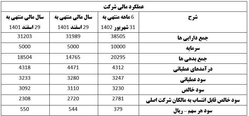 عرضه اولیه «داتام» را بخریم؟ | همه چیز درباره عرضه اولیه فردا (۶ دی ۱۴۰۲)