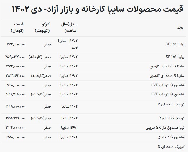 قیمت خودروهای داخلی در بازار امروز (۶ دی ۱۴۰۲) قیمت خودروهای داخلی در بازار امروز (۶ دی ۱۴۰۲)