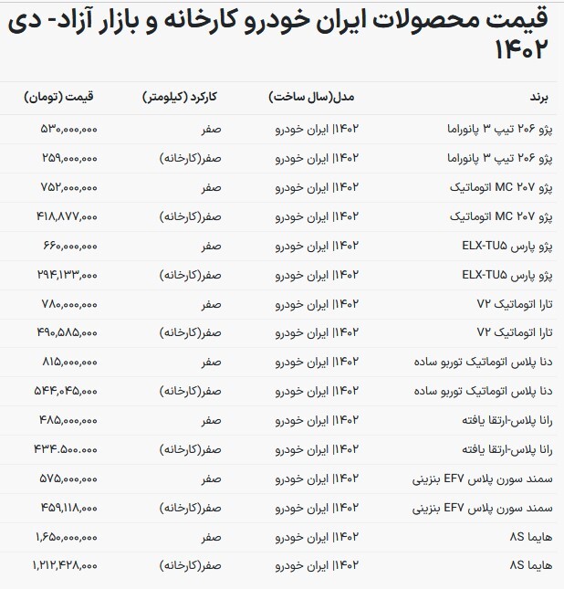 قیمت خودروهای داخلی در بازار امروز (۶ دی ۱۴۰۲) قیمت خودروهای داخلی در بازار امروز (۶ دی ۱۴۰۲)