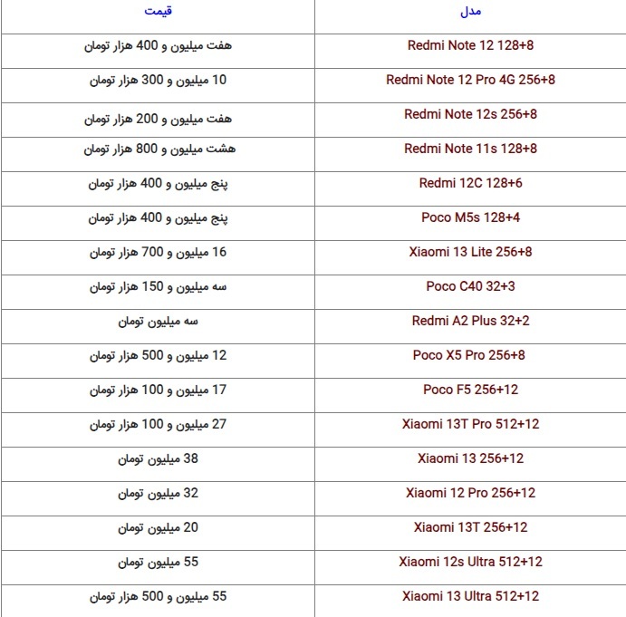 مروری بر قیمتهای روز بازار گوشی + جدول (6 دی 1402) مروری بر قیمتهای روز بازار گوشی + جدول (6 دی 1402)