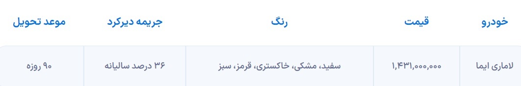 فروش لاماری ایما ویژه طرح جوانی جمعیت + جزئیات و جدول (۶ دی ۱۴۰۲) فروش لاماری ایما ویژه طرح جوانی جمعیت + جزئیات و جدول (۶ دی ۱۴۰۲)