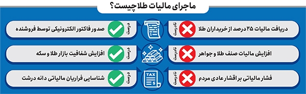 دعوای طلایی دعوای طلایی