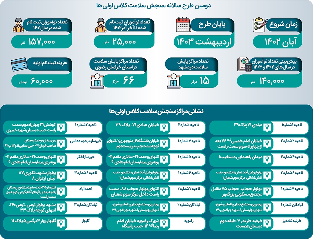 سیر تا پیاز سنجش سلامت کلاس اولیها سیر تا پیاز سنجش سلامت کلاس اولیها