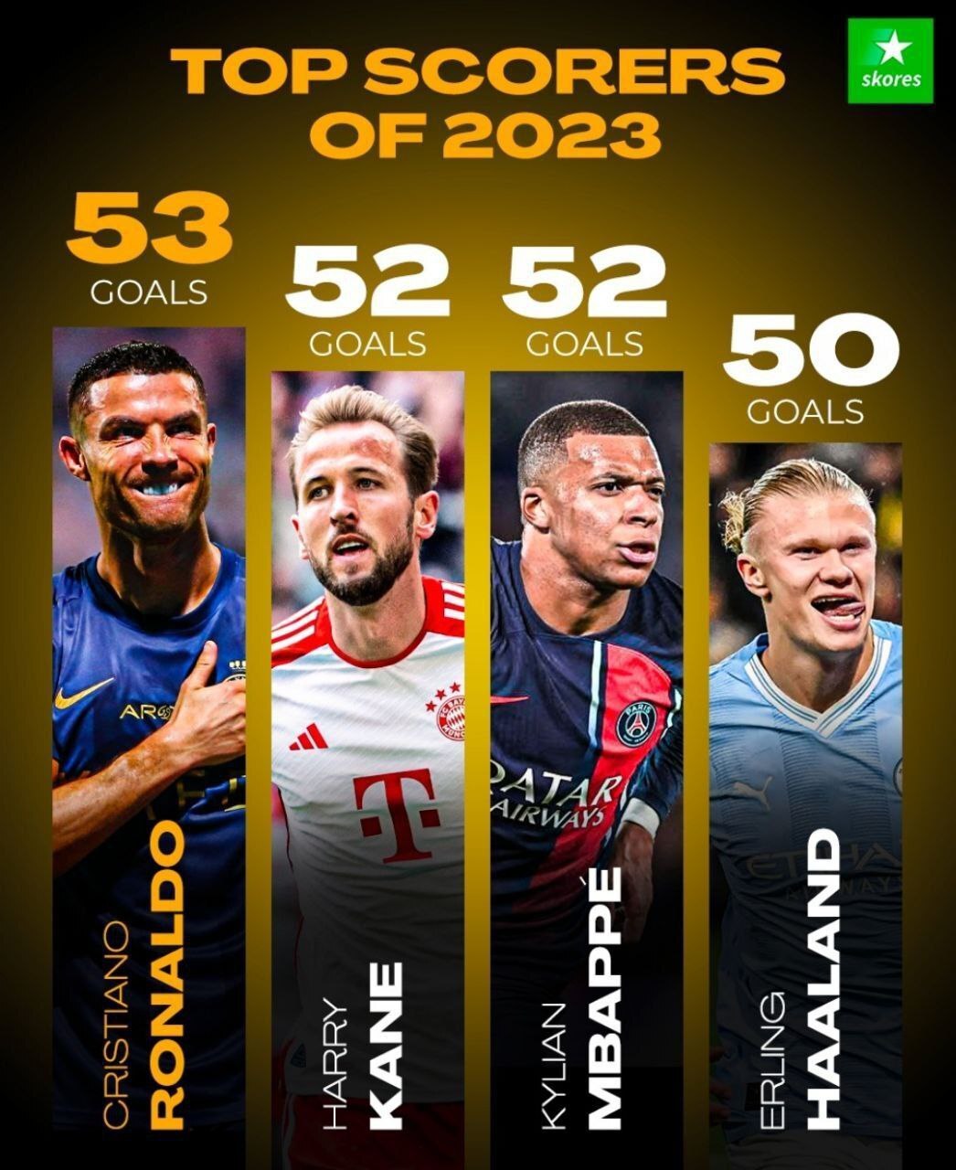 رونالدو بهترین گلزن سال ۲۰۲۳ جهان شد + عکس رونالدو بهترین گلزن سال ۲۰۲۳ جهان شد + عکس