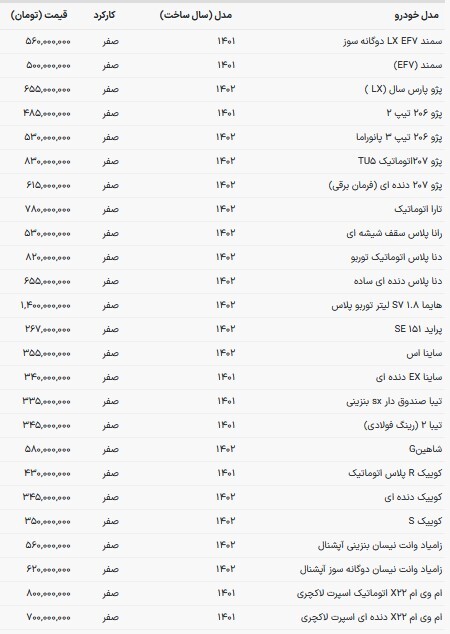 قیمت خودرو‌های ایرانی در بازار امروز | قیمت هایما یک میلیارد و ۴۰۰ (۸ دی ۱۴۰۲)