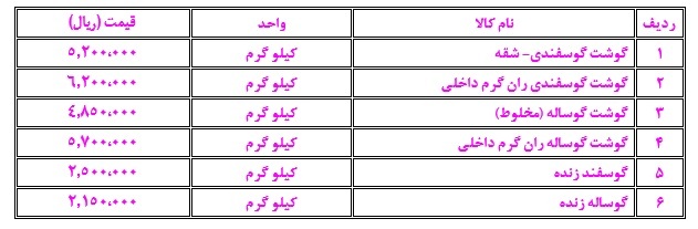 نرخ گوشت و مرغ در بازار مشهد (۹ دی ۱۴۰۲) نرخ گوشت و مرغ در بازار مشهد (۹ دی ۱۴۰۲)