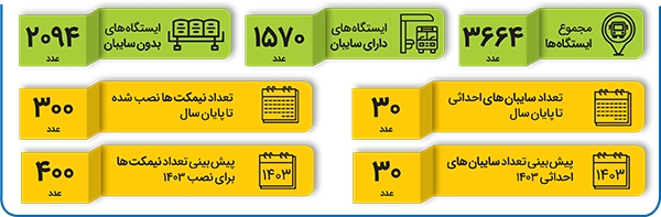 ایستاده در حاشیه خیابان ایستاده در حاشیه خیابان