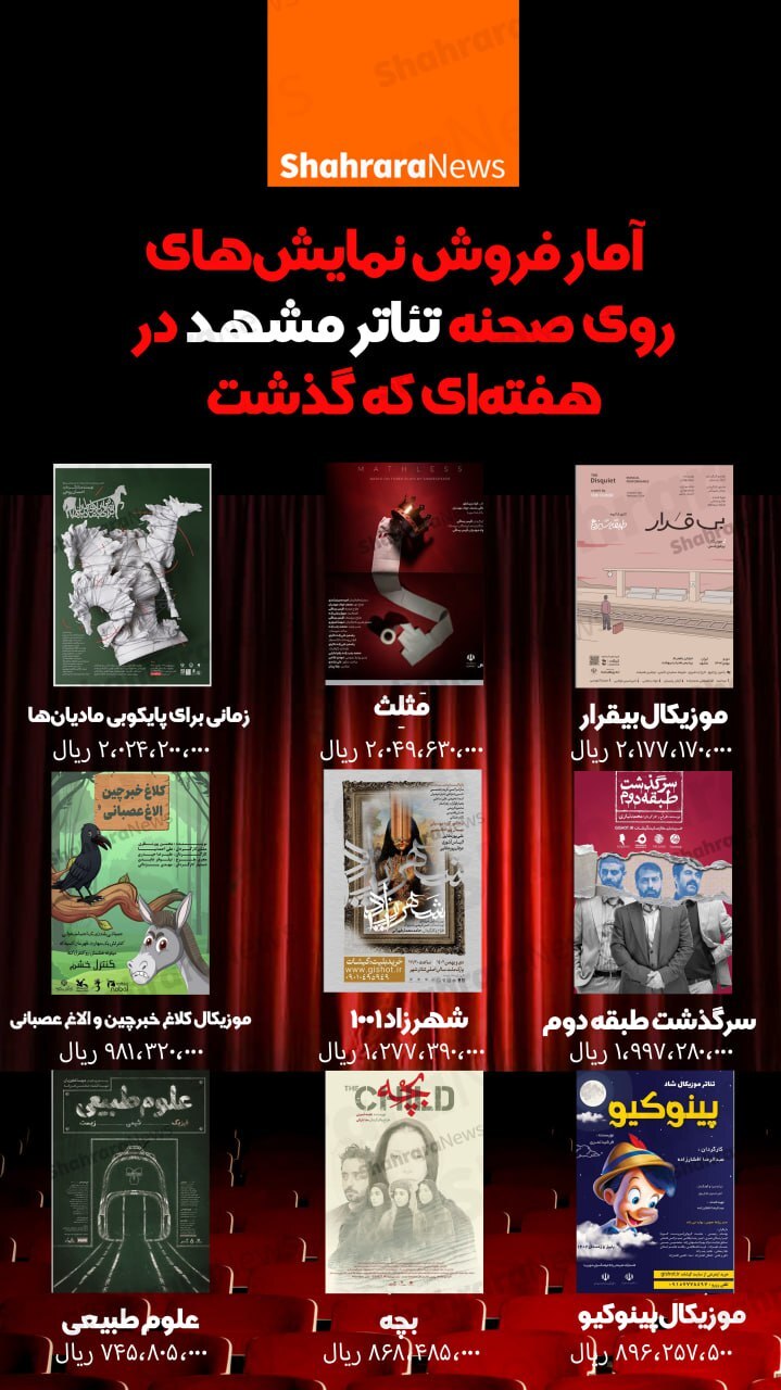 اینفوگرافی| آمار فروش نمایش‌های روی صحنه تئاتر مشهد در هفته‌ای که گذشت