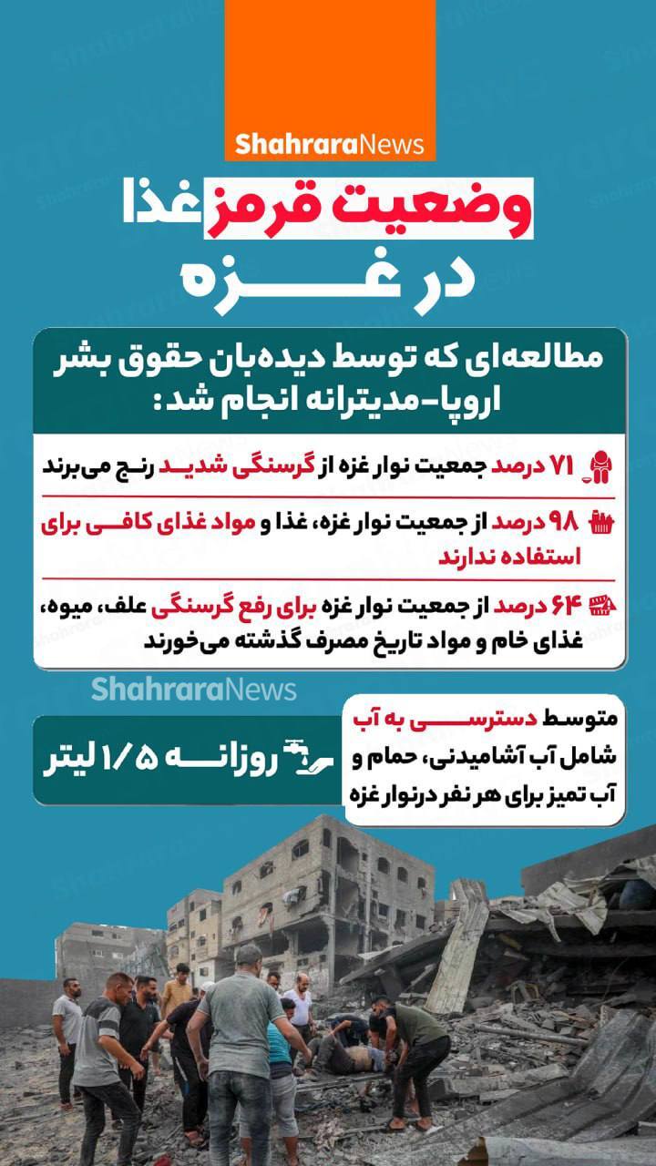 اینفوگرافی| وضعیت قرمز غذا در غزه