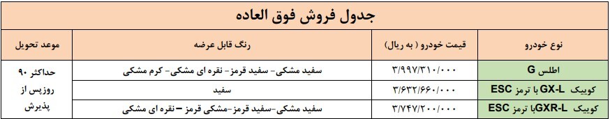 پیشفروش محصولات سایپا به مناسبت دهه فجر از پنجشنبه (۱۲ بهمن ۱۴۰۲) + شرایط و لینک پیشفروش محصولات سایپا به مناسبت دهه فجر از پنجشنبه (۱۲ بهمن ۱۴۰۲) + شرایط و لینک