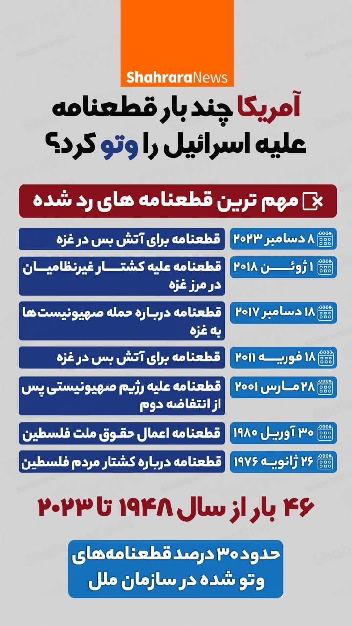 اینفوگرافی| آمریکا چند بار قطعنامه علیه اسرائیل را وتو کرد؟