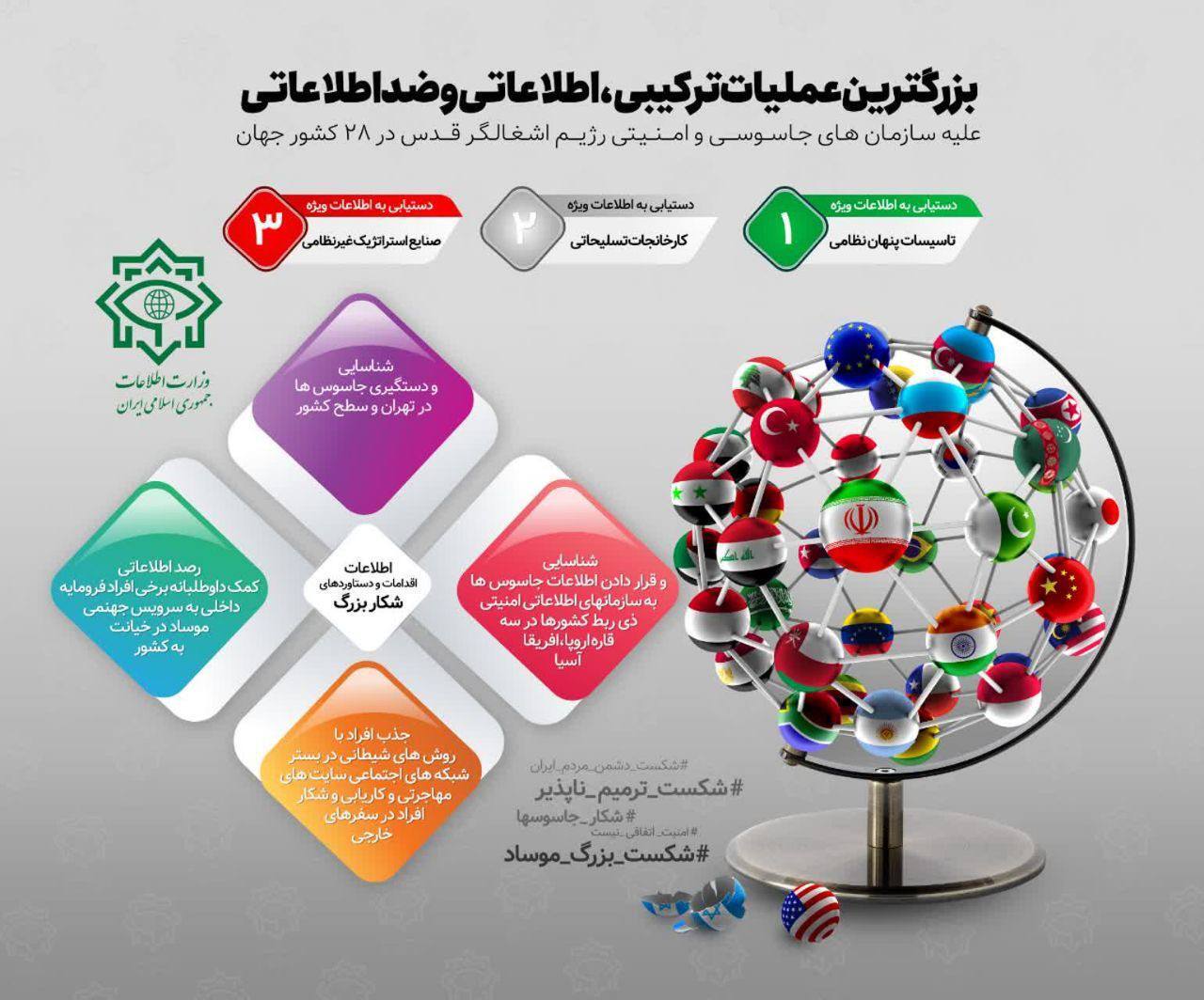 اینفوگرافی| بزرگترین عملیات ترکیبی، اطلاعاتی و ضداطلاعاتی علیه سازمان های جاسوسی از سوی ایران