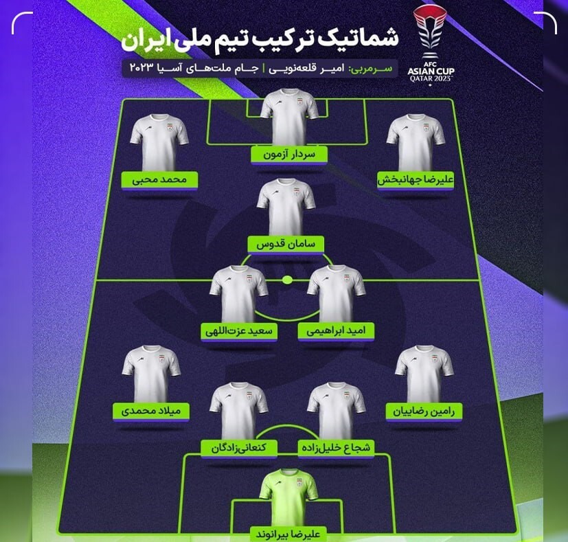 اعلام ترکیب تیم ملی ایران در برابر ژاپن اعلام ترکیب تیم ملی ایران در برابر ژاپن