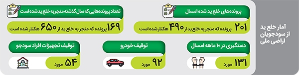 ۲هزار کیلومتر اراضی ملی خراسان رضوی، در تیررس زمینخواران ۲هزار کیلومتر اراضی ملی خراسان رضوی، در تیررس زمینخواران