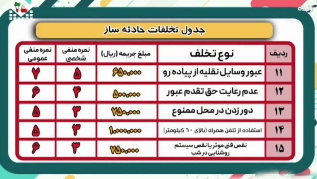 جرایم جدید رانندگی اعلام شد + جدول جرایم جدید رانندگی اعلام شد + جدول