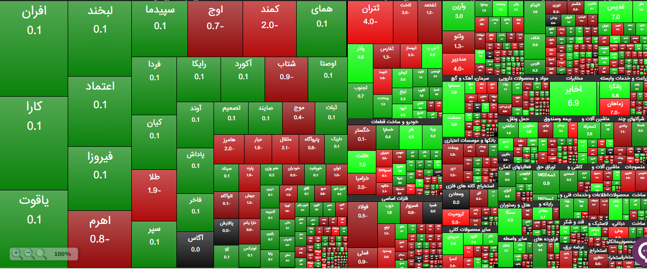یک اتفاق ناخوشایند در بورس امروز (۱۶ بهمن ۱۴۰۲)