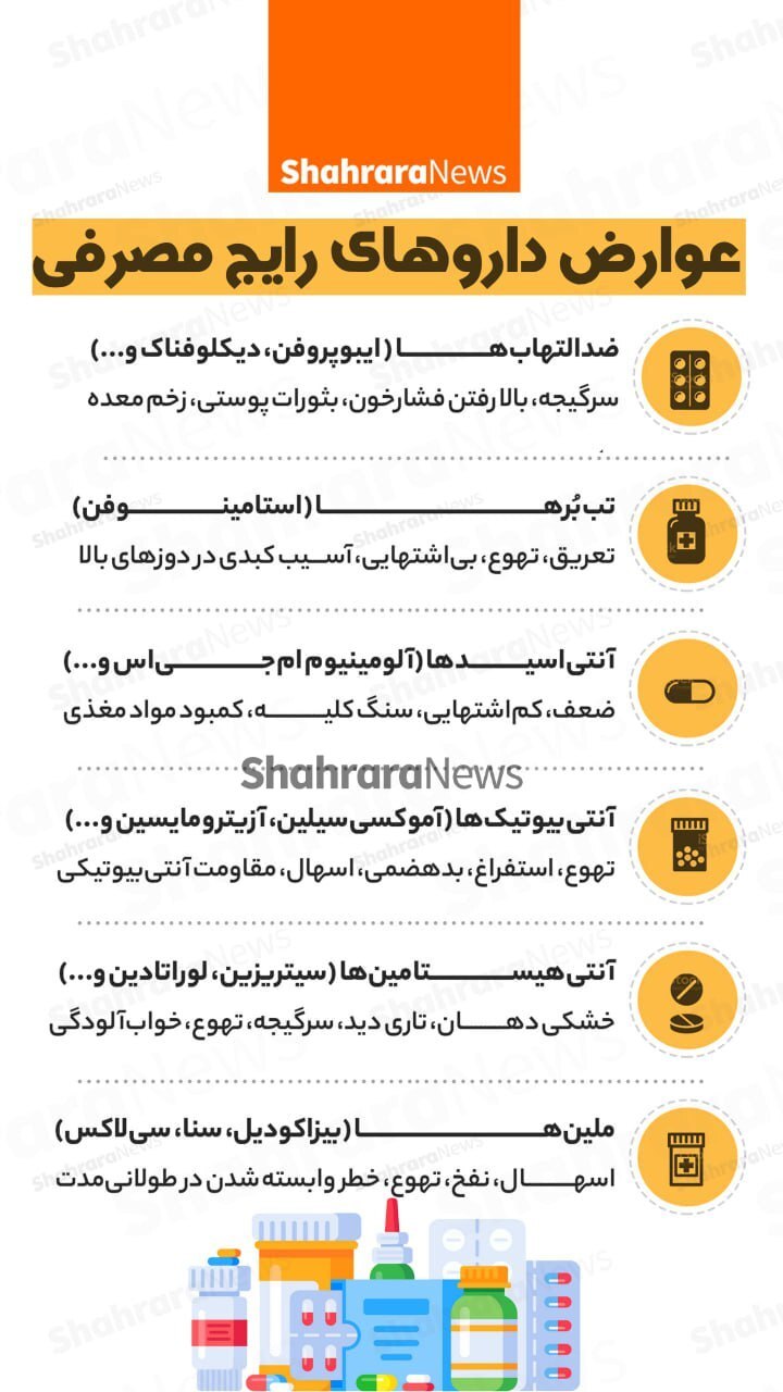 اینفوگرافی| عوارض داروهای رایج مصرفی