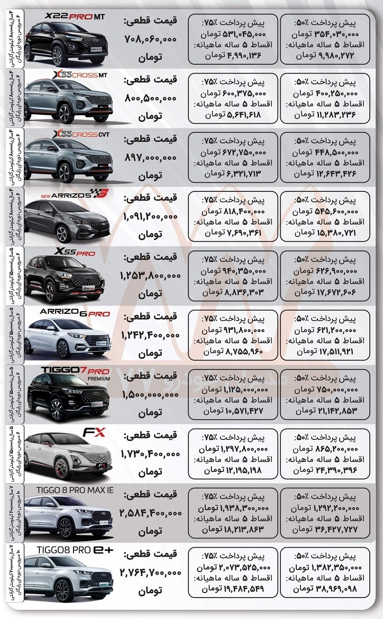 مدیران خودرو طرح فروش ویژه ۱۰ خودرو با اقساط ۵ ساله را آغاز کرد + جزئیات (۱۷ بهمن ۱۴۰۲) مدیران خودرو طرح فروش ویژه ۱۰ خودرو با اقساط ۵ ساله را آغاز کرد + جزئیات (۱۷ بهمن ۱۴۰۲)